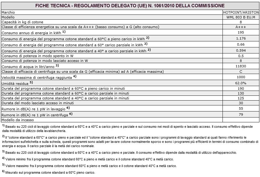 ovviato; In caso negativo, contattare il Numero Unico 199.199.199*.! Non ricorrere mai a tecnici non autorizzati. Comunicare: il tipo di anomalia; il modello della macchina (Mod.