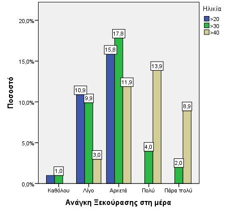 κατηγορία Πάρα πολύ υπάρχουν μόνο ασθενείς μεγαλύτεροι των 40 ετών και επίσης ότι όλοι αυτής της κατηγορίας έχουν προβλήματα βάδισης. 8.16.
