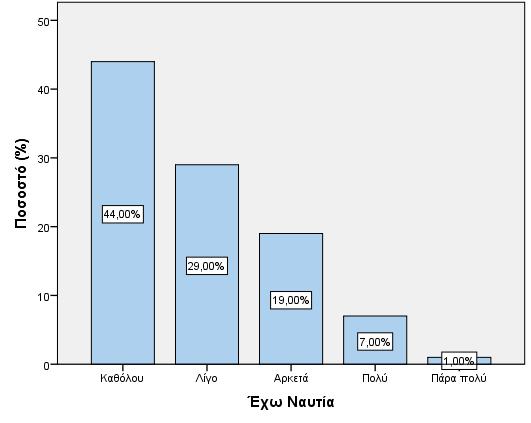 8.5. Συμπτώματα 8.5.1.