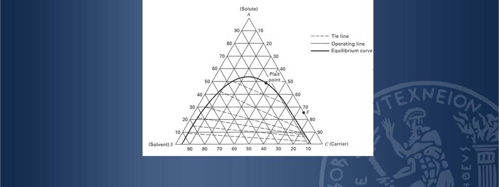 Λύση Παραδείγματος (1) Προσδιορισμός Σημείο Ανάμιξης Μ μέσω