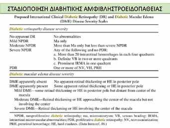 καταρράκτης Εικόνα 2. Σταδιοποίηση διαβητικής αμφιβληστροειδοπάθειας Εικόνα 5. Φλουοροαγγειογραφία σε διαβητική αμφιβληστροειδοπάθεια Εικόνα 3. Ιατρικό ιστορικό Εικόνα 4.