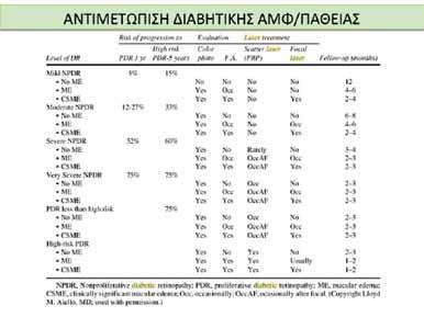 αιμορραγιών έχει εφαρμογή η κλασσική β-υπερηχογραφία. Είναι απαραίτητη για τη διάγνωση αποκόλλησης του αμφιβληστροειδούς και του PVR.