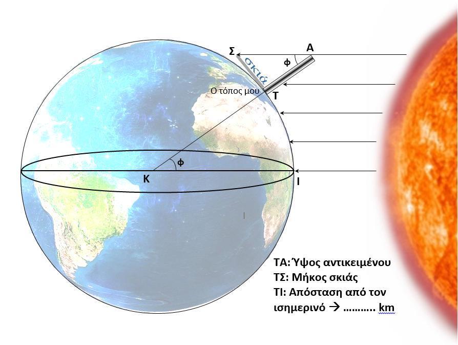 Οδηγίες πειράματος Αν θεωρήσουμε ότι ο κύκλος στο διπλανό σχήμα είναι η Γη τότε η έλλειψη στο κέντρο είναι ο ισημερινός.