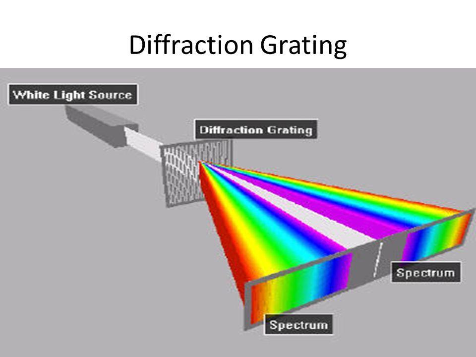 Σε πειραματικές εφαρμογές το φαινόμενο της περίθλασης (diffraction) συμβαίνει όταν το φως προσπίπτει σε μια σχισμή (σχήμα κάτω αριστερά) ή σε μια διάταξη από πολλές