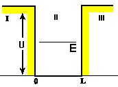 Στάθμες ενέργειας (επίπεδα ενέργειας) και φρέαρ (πηγάδι)δυναμικού Στο σχήμα κάτω αριστερά παρουσιάζεται ένα διάγραμμα της δυναμικής ενέργειας των ηλεκτρονίων.