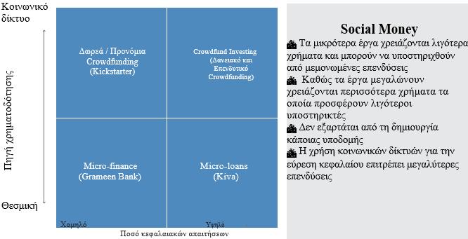 μεμονωμένη συνομιλία γνωριμιών