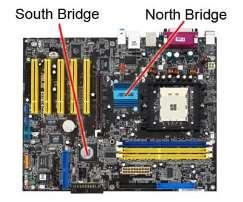 Το chipset πρέπει να είναι συμβατό με τον επεξεργαστή που εξυπηρετεί.