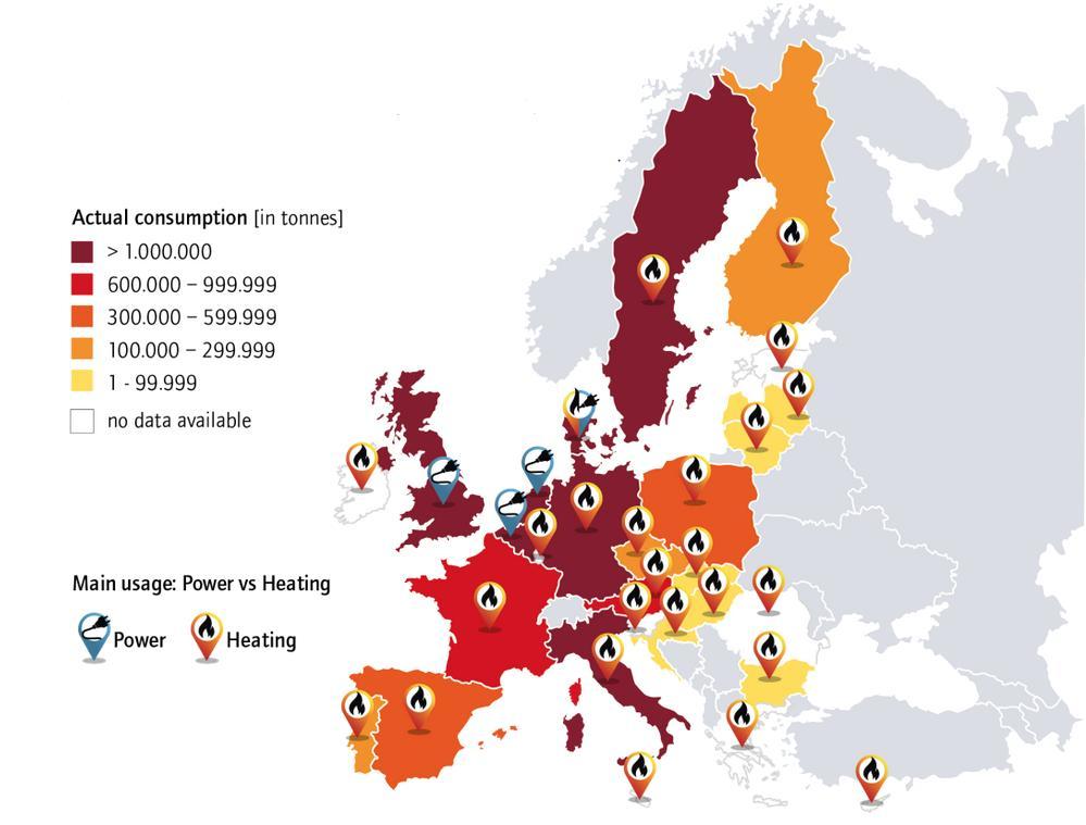 Σχήμα 2.6: Κατανάλωση pellet στην ΕΕ το 2013 και η βασική χρήση τους ανά κράτος [11]. Οι προαναφερθείσες 2 κατηγορίες, χρησιμοποιούνται κυρίως στην παραγωγή θέρμανσης και ηλεκτρικής ενέργειας.