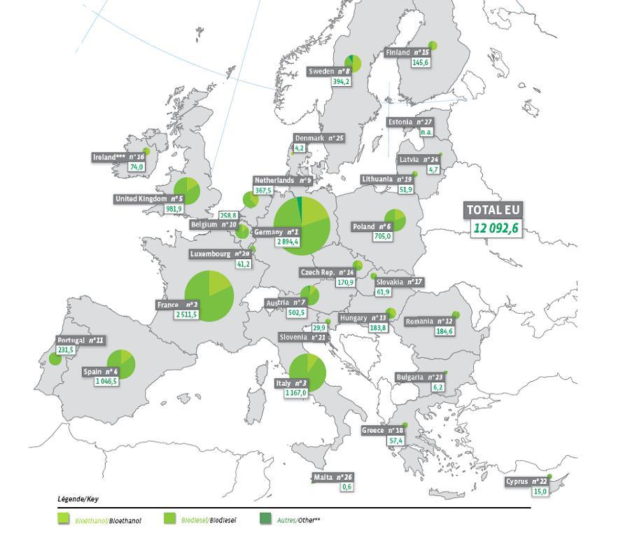 Σχήμα 2.7: Κατανάλωση βιοκαυσίμων σε χιλιάδες ΤΙΠ εντός ΕΕ για το έτος 2009 [20].