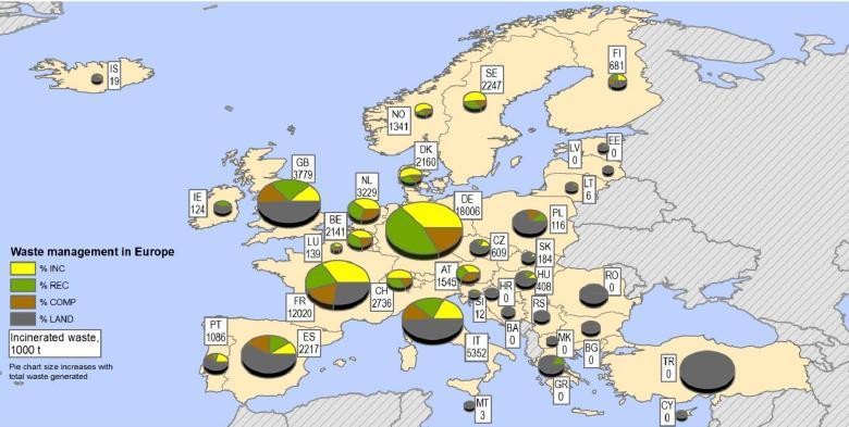 Στην ΕΕ υπάρχει μια ανομοιομορφία στην επιλογή των μεθόδων επεξεργασίας των στερεών αποβλήτων, με τα κράτη της βορειοδυτικής Ευρώπης να χρησιμοποιούν πιο εξειδικευμένες και αποτελεσματικότερες