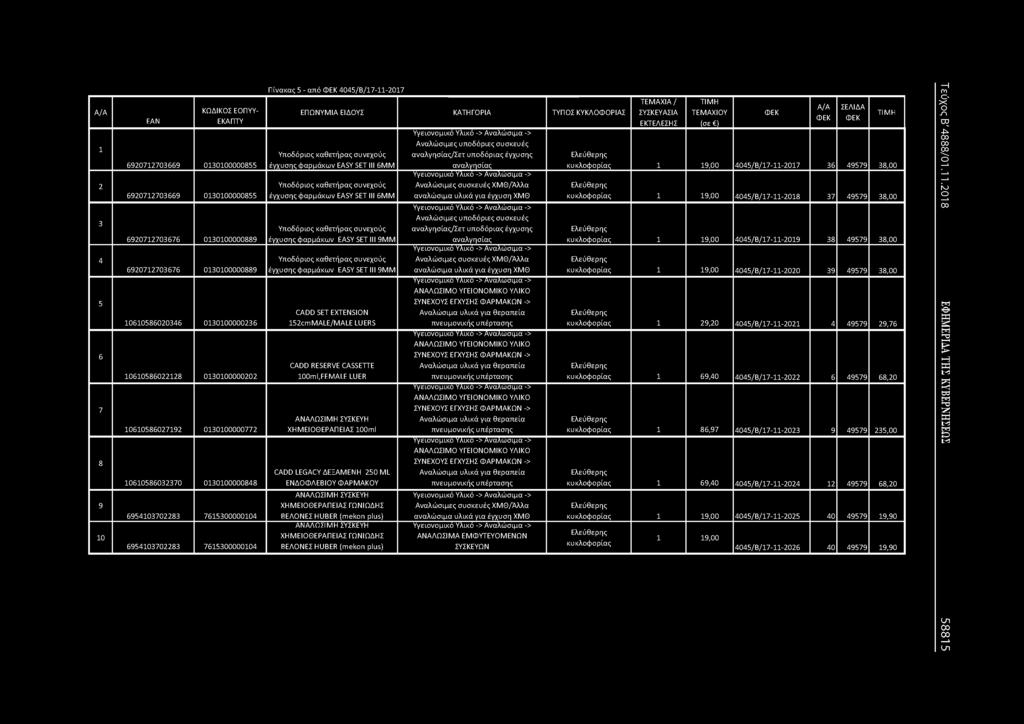 ΚΑΤΗΓΟΡΙΑ ΤΥΠΟΣ ΚΥΚΛΟΦΟΡΙΑΣ Υποδόριος καθετήρας συνεχούς έγχυσης φαρμάκων EASY SET III 6ΜΜ Υποδόριος καθετήρας συνεχούς έγχυσης φαρμάκων EASY SET III 6ΜΜ Υποδόριος καθετήρας συνεχούς έγχυσης φαρμάκων