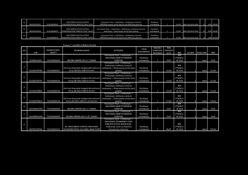 υποδόριες συσκευές αναλγησίας -> Ελαστομερής αντλία (μίας χρήσης) 1 113,00 ΦΕΚ 532/16-02-2018 21 6799 600,00 54 8859299104058 0130100000970 ΕΛΑΣΤΟΜΕΡΗΣ ΑΝΤΛΙΑ ΕΓΧΥΣΗΣ ΧΗΜΕΙΟΘΕΡΑΠΕΙΑΣ SMARTeZ 270ml,