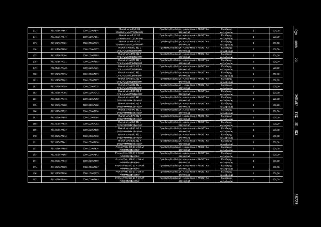 173 7613275677667 0000100067644 174 7613275677674 0000100067651 175 7613275677681 0000100067669 176 7613275677698 0000100067677 177 7613275677704 0000100067685 178 7613275677711 0000100067693 179
