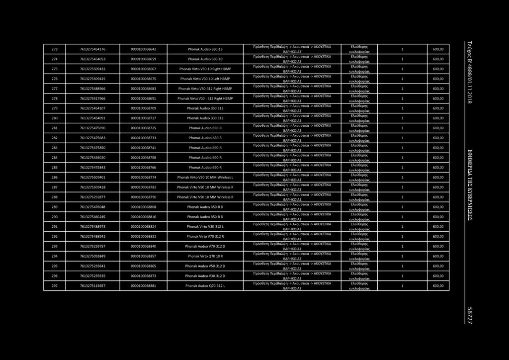 Audeo B50 312 280 7613275454091 0000100068717 Phonak Audeo B30 312 281 7613275475690 0000100068725 Phonak Audeo B50-R 282 7613275475683 0000100068733 Phonak Audeo B50-R 283 7613275475850