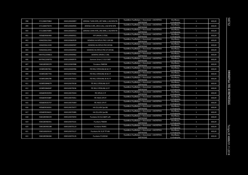 398 5711584070864 0000100069897 ZERENA 7 MINI RITE, ZR7 MNR, 2.4G NFM PB 399 5711584075074 0000100069905 ZERENA 5 BTE, ZR5 B 105, 2.