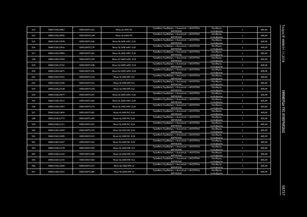 523 00842318124067 0000100071141 Muse iq 2400 ITC 524 00842318124005 0000100071158 Muse iq Ϊ2400 ITC 525 00842318123978 0000100071166 Muse ία 1600 mric 312t 526 00842318123916 0000100071174 Muse ία