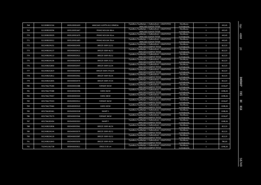 768 5213008032316 0005100001659 ΑΜΑΞΙΔΙΟ JUDITTA B12 ORMESA 769 5213008200036 0005100001667 PRIMO NOVUM 48cm 770 5213008200029 0005100001675 PRIMO NOVUM 42cm 771 5213008200012 0005100001683 PRIMO