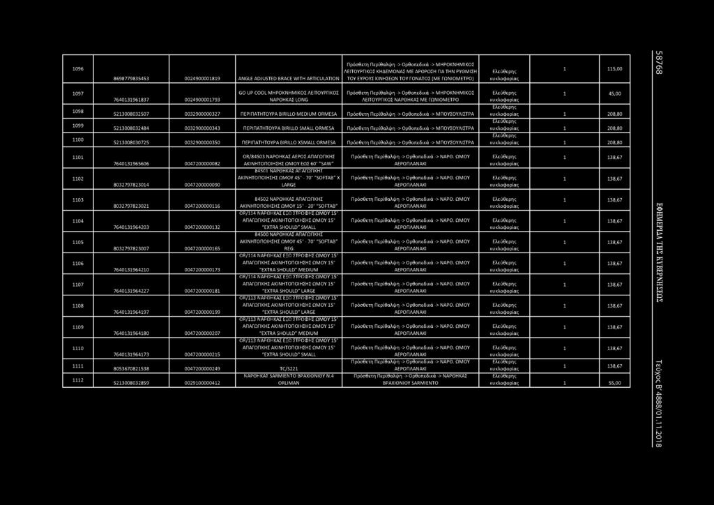 Περίθαλψη -> Ορθοπεδικά -> ΜΗΡΟΚΝΗΜΙΚΟΣ ΛΕΙΤΟΥΡΓΙΚΟΣ ΝΑΡΘΗΚΑΣ ΜΕ ΓΩΝΙΟΜΕΤΡΟ 5213008032507 0032900000327 ΠΕΡΙΠΑΤΗΤΟΥΡΑ BIRILLO MEDIUM ORMESA Πρόσθετη Περίθαλψη -> Ορθοπεδικά -> ΜΠΟΥΣΟΥΛΙΣΤΡΑ