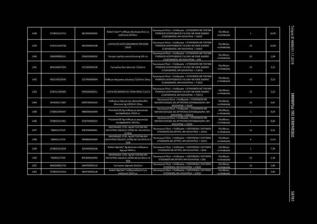 1338 5708932232715 5819900000090 1339 5200121405738 5819900000108 Biatain Super επίθεμα υδροτριχοειδικό μη κολλητικό 20Χ20εκ.