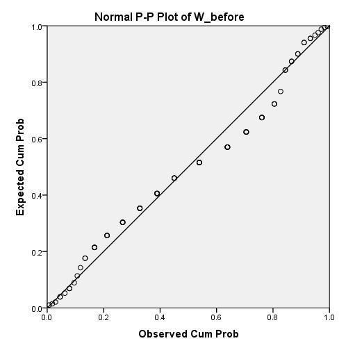 نمودار P-P plot وزن قبل و بعد
