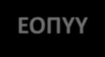 ΠΕΡΙΕΧΟΜΕΝΟ ΠΡΟΓΡΑΜΜΑΤΟΣ ΥΓΕΙΑΣ 3. Διαγνωστικές εξετάσεις διενεργούµενες στα διαγνωστικά κέντρα και τις κλινικές του Οµίλου ΒΙΟΙΑΤΡΙΚΗ.