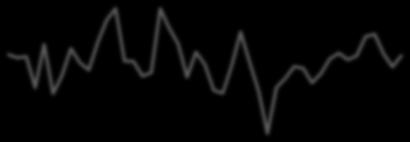 11 15 1 95 9 85 6. 5. 4. 3. 2. 1. -1. -2. -3. I.21 III V VII Pagat mesatare nominale bruto dhe neto (ndryshime vjetore në %) IX XI I.