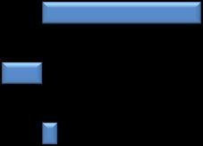 8 7 6 5 4 3 2 1 Borxhi i jashtëm bruto sipas debitorëve (% e PBB-së) 67.3 69.8 69.7 68.6 56.9 59.2 56.8 58.2 62.2 6.7 6.2 61.7 62.1 63.2 64.