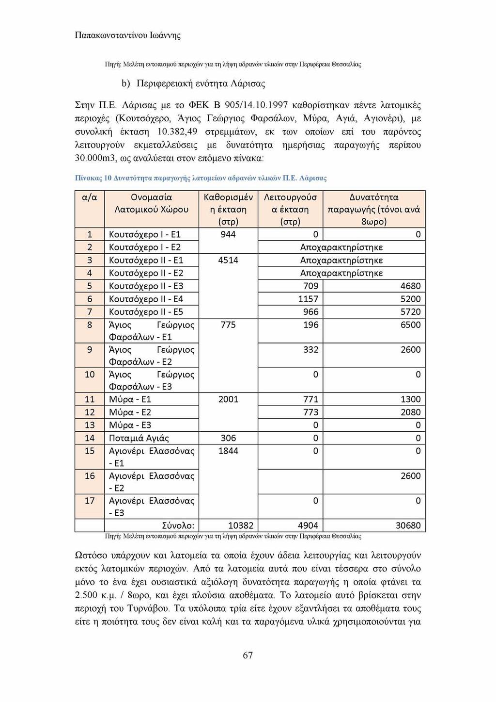 Παπακωνσταντίνου Ιωάννης Πηγή: Μελέτη εντοπισμού περιοχών για τη λήψη αδρανών υλικών στην Περιφέρεια Θεσσαλίας b) Περιφερειακή ενότητα Λάρισας Στην Π.Ε. Λάρισας με το ΦΕΚ Β 905/14.10.