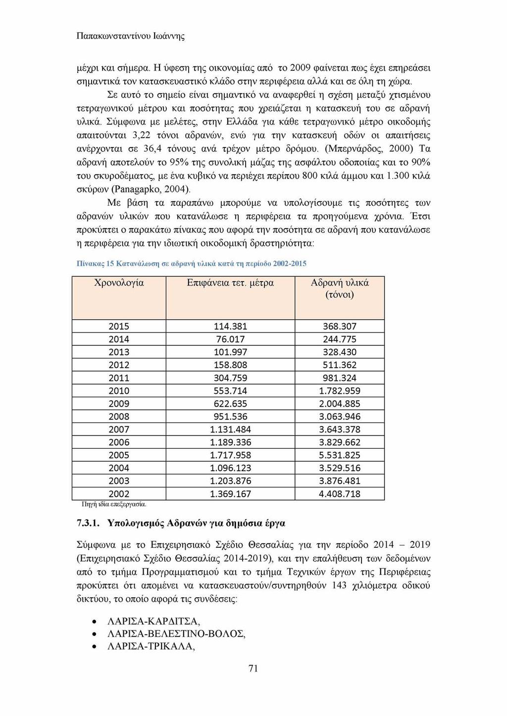 Παπακωνσταντίνου Ιωάννης μέχρι και σήμερα. Η ύφεση της οικονομίας από το 2009 φαίνεται πως έχει επηρεάσει σημαντικά τον κατασκευαστικό κλάδο στην περιφέρεια αλλά και σε όλη τη χώρα.
