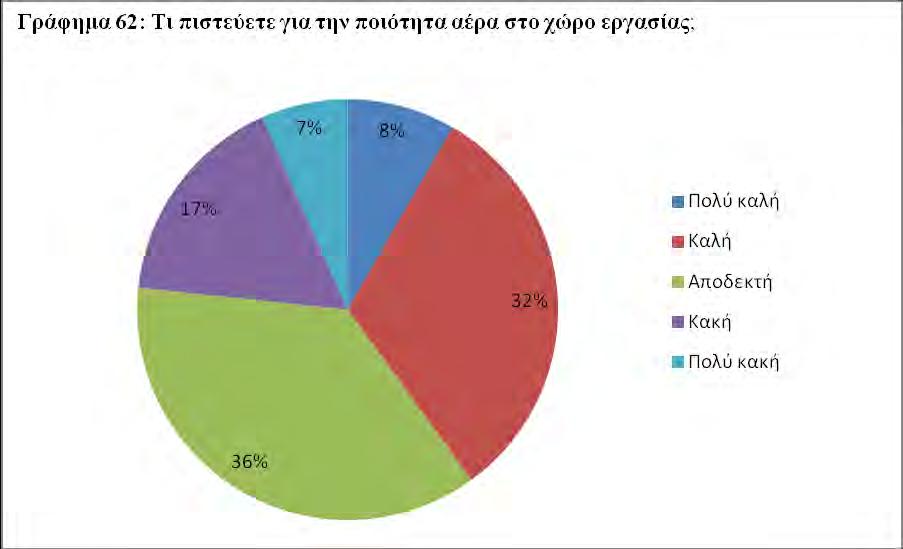 Πίνακας 10.