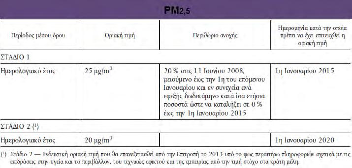 Επειδή σημειώνει ότι δεν υπάρχουν πειστικές αποδείξεις για την διαφορά στην επικίνδυνη φύση των σωματιδίων που προέρχονται από εσωτερικές πηγές σε σύγκριση με εκείνες που προέρχονται από εξωτερικούς