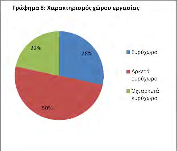 Πίνακας 1.