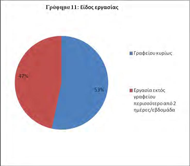 Πίνακας 2.