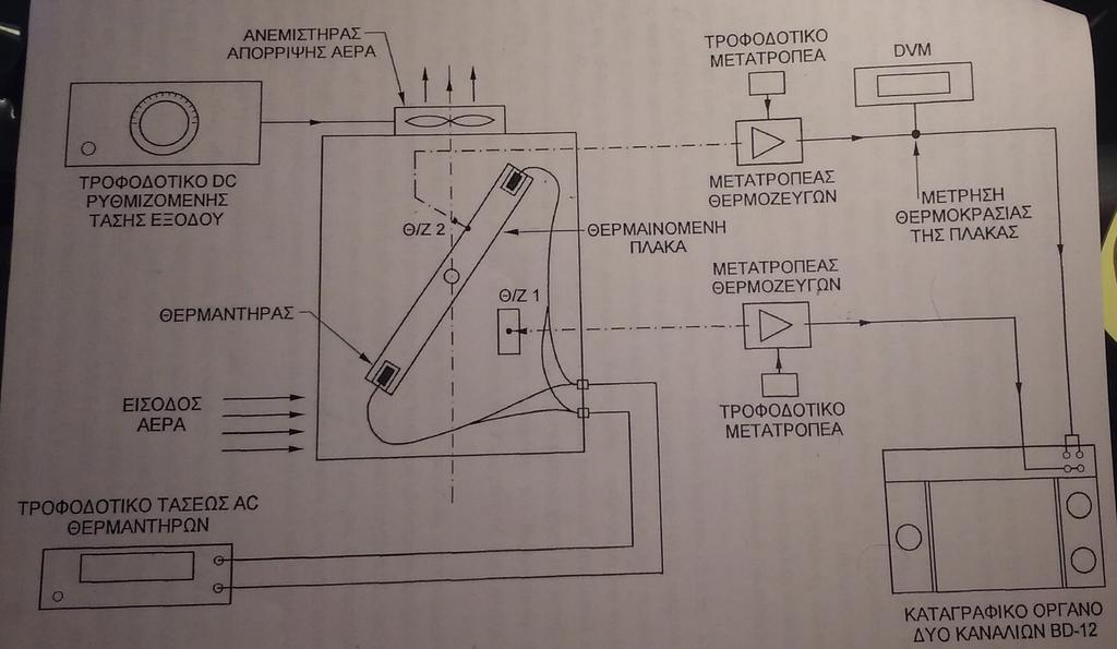 2 12V, 20W ), ενώ η θερμοκρασία της πλάκας μετράται με την βοήθεια θερμοζεύγους τύπου Κ τοποθετημένου μέσα σε λεπτή