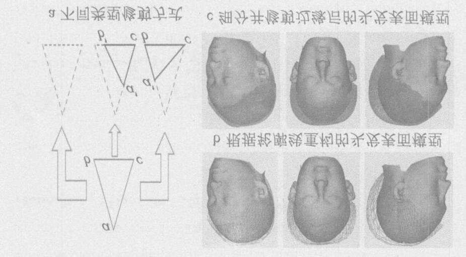 8 : 2 [ - u u ] X (0,0) X (0,) X