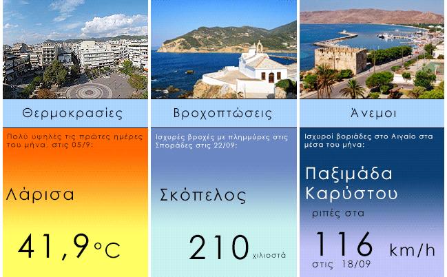 Το θέμα του μήνα Επιλεγμένα καιρικά στιγμιότυπα του Σεπτεμβρίου 2015 ------------------------------------------------------------------------ Το Μηνιαίο Δελτίο συντάσσουν και επιμελούνται οι Κ.