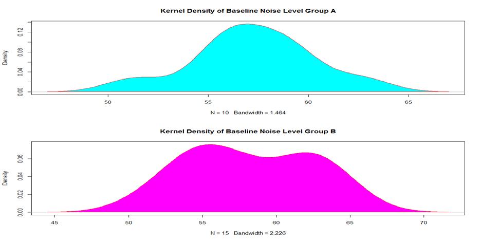 7 0.31 von Mises Q 3 Shapiro- 59.03 62 0.84 0.59 Francia ~x 57.13 57.9 Pearson x 2 0.84 0.28 * Welch two sample t test Γράφημα 6.3.4. 1.