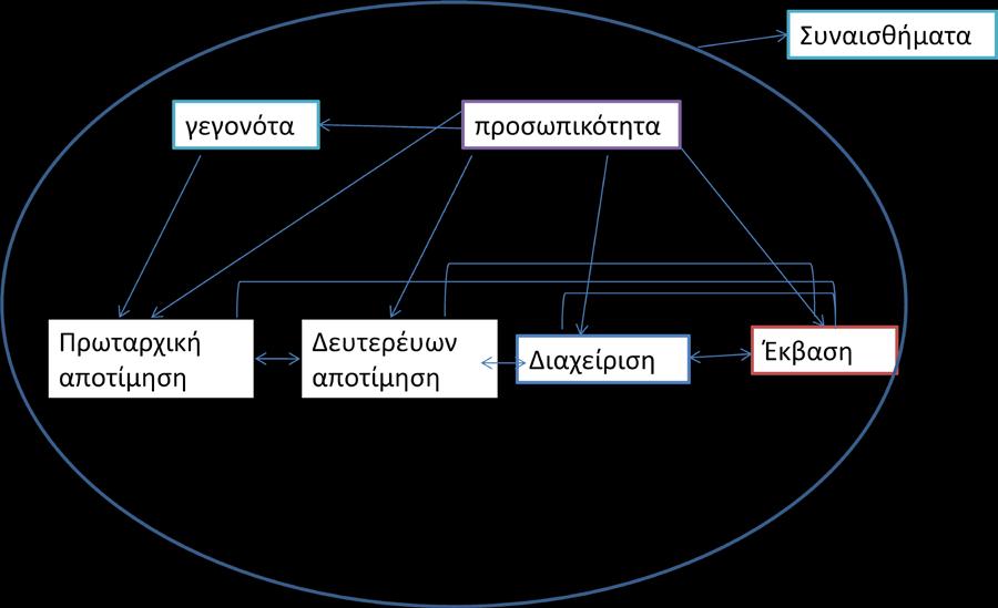 Η παραπάνω θεώρηση έχε
