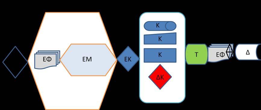 Γ. Δίκτυο ροής δραστηριοτήτων μέτρησης (Work Flowchart) Χρόνος ΕΑ- έπιλογη ασθενούς ΕΦ- έλεγχος