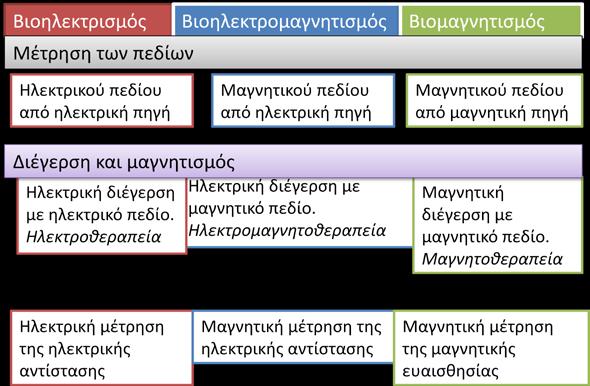Σχήμα 3.4.5.