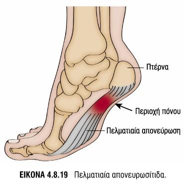 αχίλειου) 5η -7η Συνεδρία= 4Α1,4Α6, 5Α2-5Α6, 9Β1,9Β3 8η -10η Συνεδρία=4Α7, 9Α6 (Έλεγχος υπερπρηνισμού