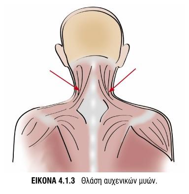 1.2. ERGON IASTM Technique - Παρεμβάσεις στην αποκατάσταση μυοσκελετικών προβλημάτων Ανατομική περιοχή Πάθηση ERGON TREATMENT 1η -3η/4η Συνεδρία=12B1-12Β6