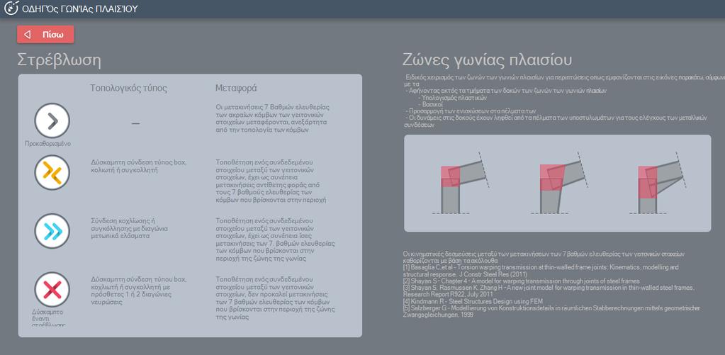 διαδικασία. Οι ήδη καθορισμένες γωνίες πλαισίων μπορούν να απενεργοποιηθούν αν κλικάρουμε στο ίδιο εικονίδιο και αντίστοιχα να ενεργοποιηθούν αν χρειαστεί.