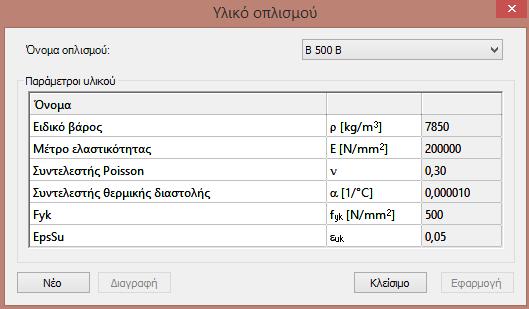 ληφθεί το ίδιο βάρος της κατασκευής) και το συντελεστής θερμικής διαστολής (αν εφαρμόζονται θερμοκρασιακά φορτία ή