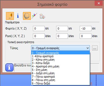 Σε ένα σημειακό φορτίο επίσης μπορεί να καθοριστεί εκκεντρότητα.
