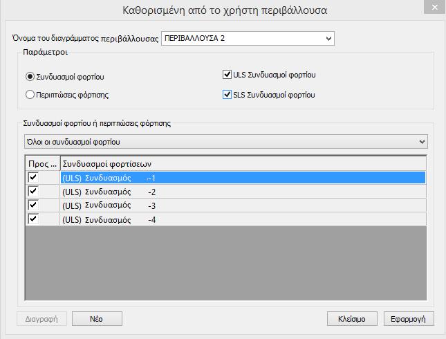 περιβάλλουσας από τον ίδιο τον χρήστη.