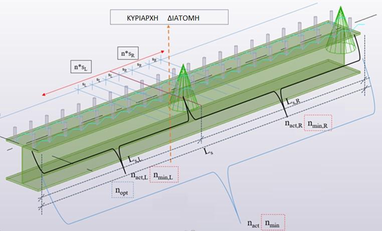 απαιτούμενο αριθμό των ήλων. Το ConSteel θα αυξήσει τον αριθμό τους μέχρι η καμπτική αντίσταση ξεπεράσει την δρώσα κάμψη στη δοκό.