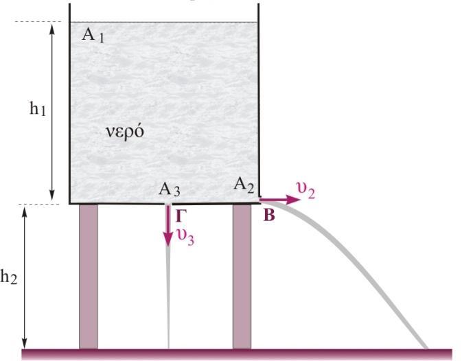 Πρόβλημα 9. H δεξαμενή, που φαίνεται στο διπλανό σχήμα, είναι ανοικτή και γεμάτη με νερό σε ύψος h =5c.