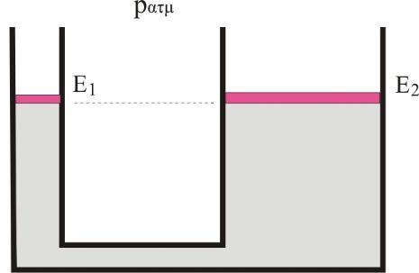 Ερώτηση. Στον υδραυλικό ανυψωτήρα του σχήματος τα αβαρή έμβολα E, E έχουν εμβαδά διατομών Α, Α αντίστοιχα. Αρχικά τα δύο έμβολα βρίσκονται στο ίδιο ύψος.