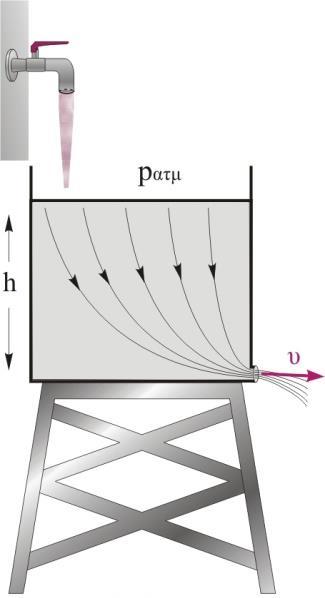 Ερώτηση. Στο δοχείο του σχήματος που έχει μεγάλο εμβαδόν διατομής, πέφτει νερό από μια βρύση η οποία έχει σταθερή παροχή, Π.